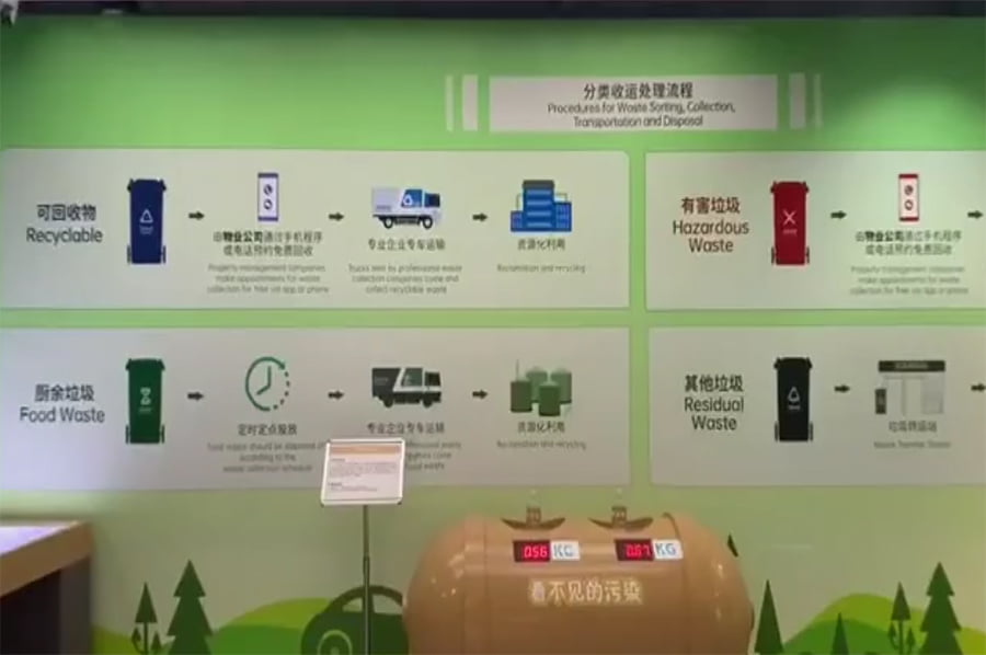 聲光電節(jié)水教育展廳, 多媒體展覽館設(shè)計, 節(jié)水科技展示設(shè)備